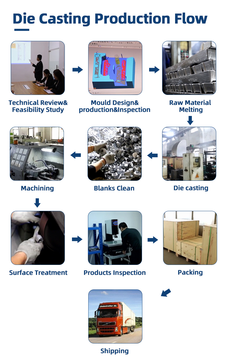 MATECH Industrial Foundry Aluminum Die Casting Light Street Housing(图3)