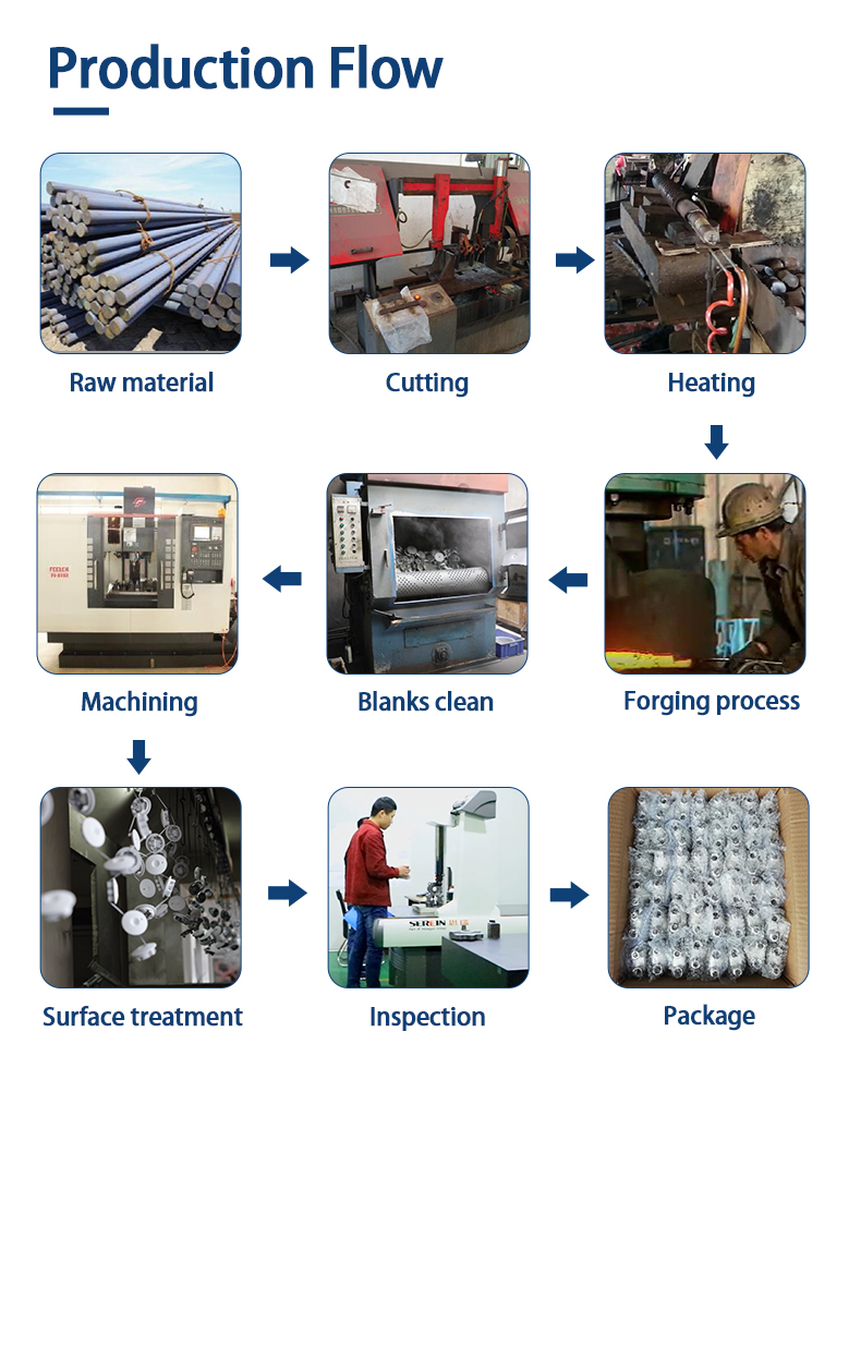 Metal Fabricated Custom Made 20MnCr5 Alloy Steel Mining Parts Hot Forging(图3)