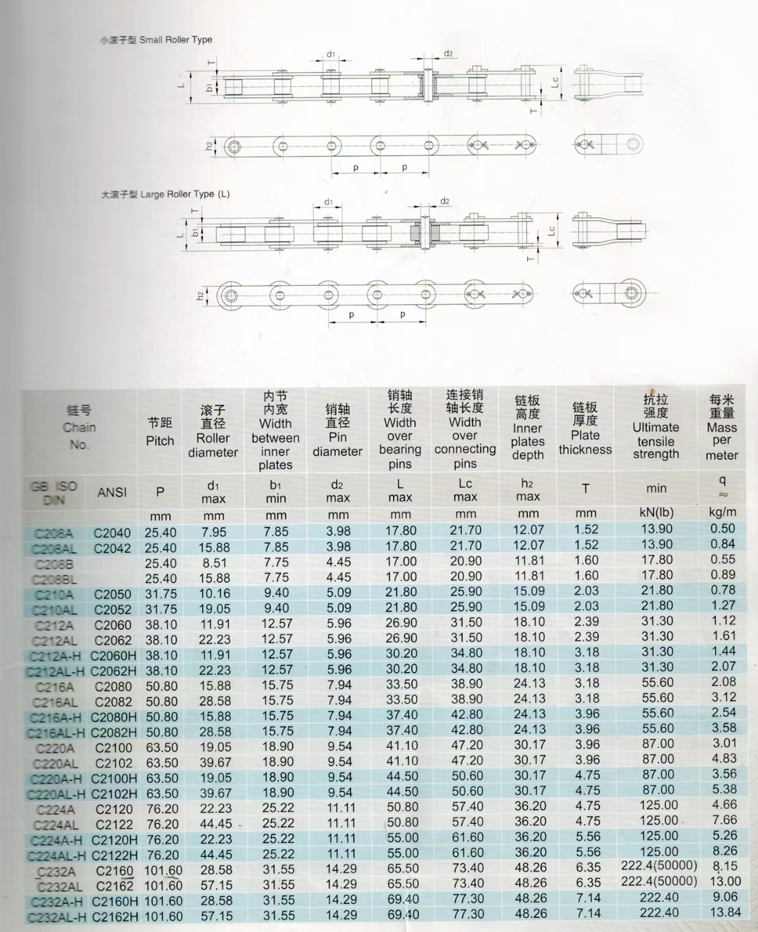 One Stop Service Custom Made Conveyor Chain Manufacturer(图4)