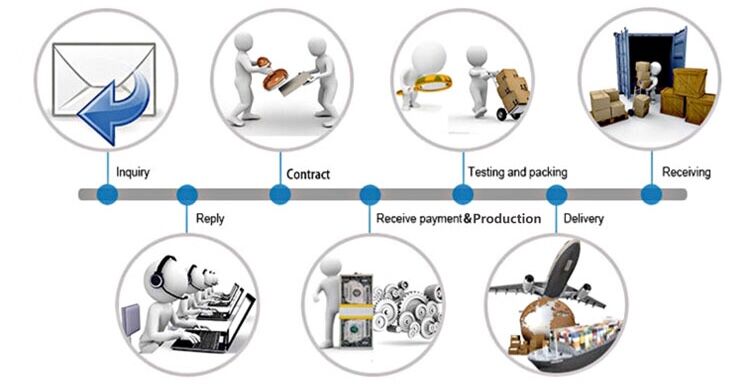 Sand Casting Cast Iron Agriculture Machine Parts From Foundry(图26)