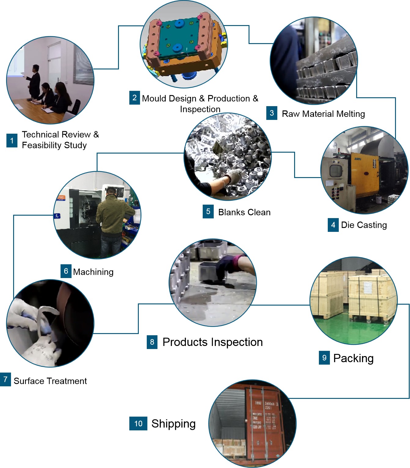 Aluminum Casting Plant(图7)